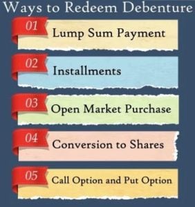 Ways to Redeem Debentures – Lump Sum Payment, Installments, Open Market Purchase, Conversion to Shares, Call Option and Put Option