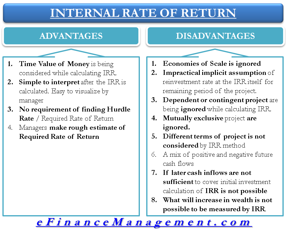 Internal Rate Of Return