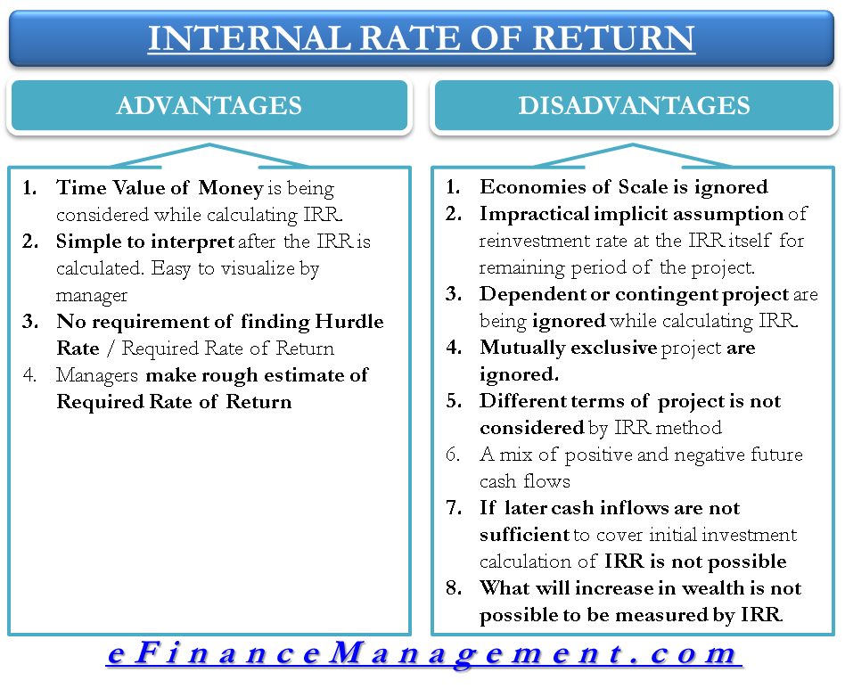 Internal rate. Advantages and disadvantages. Advantages of irr. What are the advantages and disadvantages. Advantage of irr method.