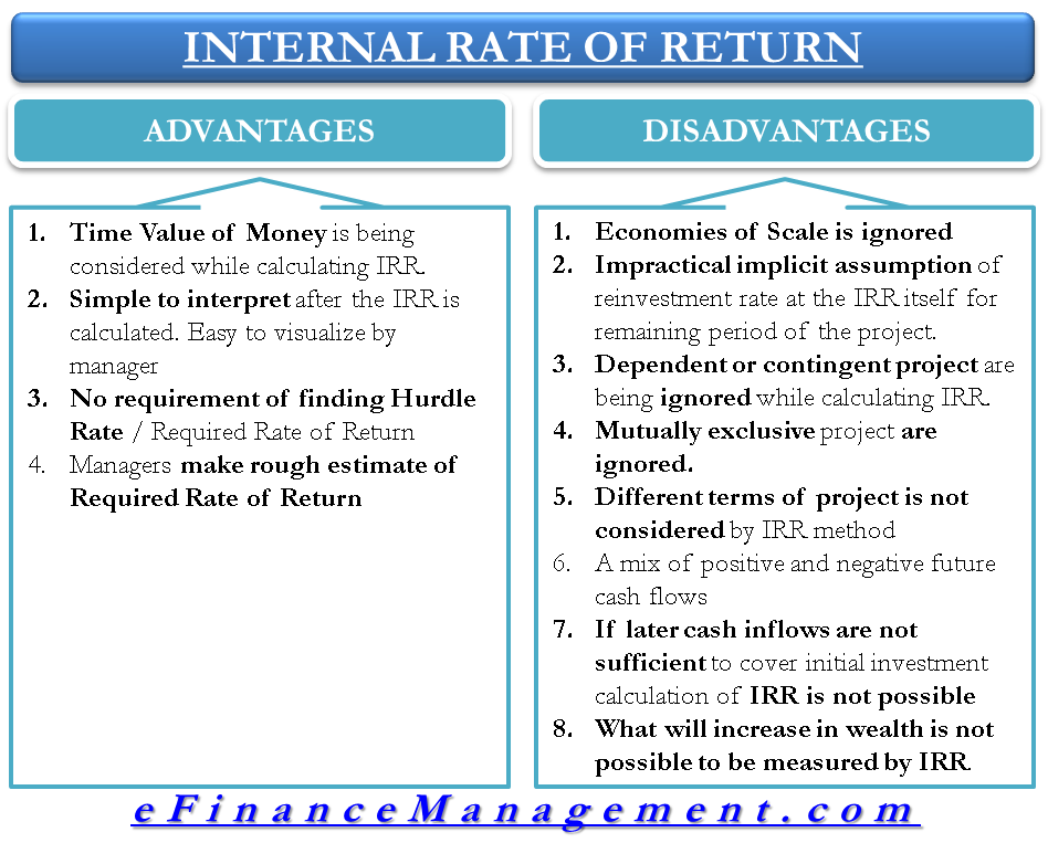 Internal Rate Of Return Definition Advantage Disadvantage EFM Internal Rate Of Return Definition Advantage Disadvantage EFM