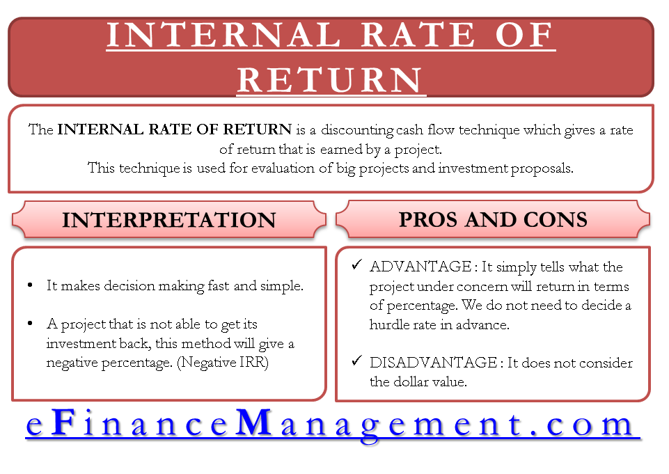 Internal rate of Return. Simple rate of Return. Internal rate of Return Formula. Advantages of irr. Internal rate