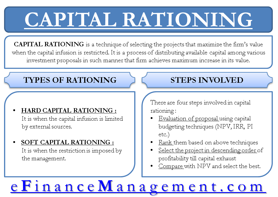  Kapitalrationering