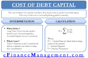 Cost of Debt Capital