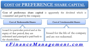 Cost of Preference share capital