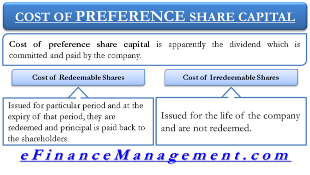 Cost of Preference Share Capital