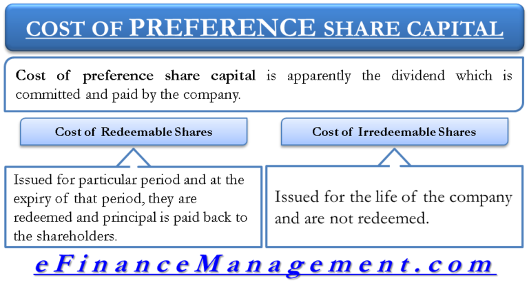 Cost of Preference Share Capital