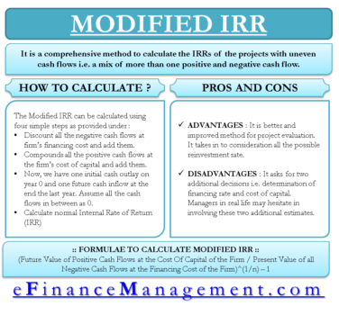 Modified Internal Rate of Return (MIRR) – The Solution to Multiple IRR