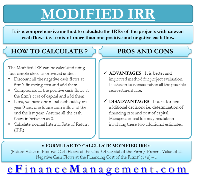 Irr Solution Modified Internal Rate of Return (MIRR) – The Solution to Multiple IRR