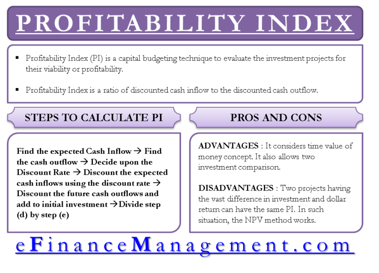 Profitability Index (PI) or BenefitCost Ratio