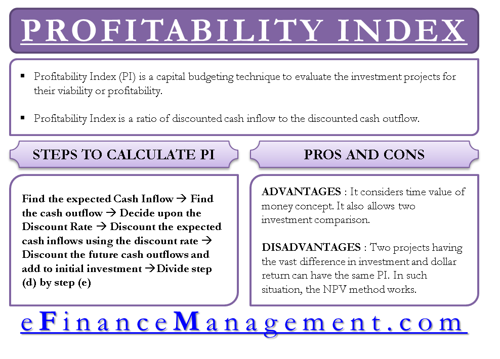 Profitability Index Pi Or Benefit Cost Ratio