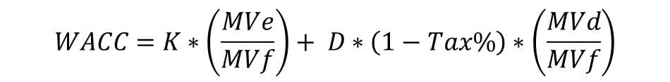 Weighted Average Cost of Capital WACC Formula