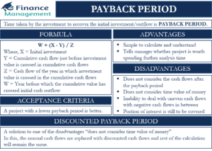 Payback Period (PBP) | eFinanceManagement