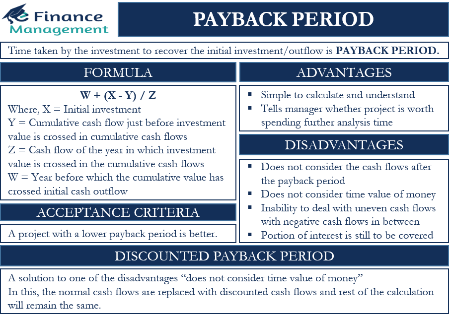 payback period