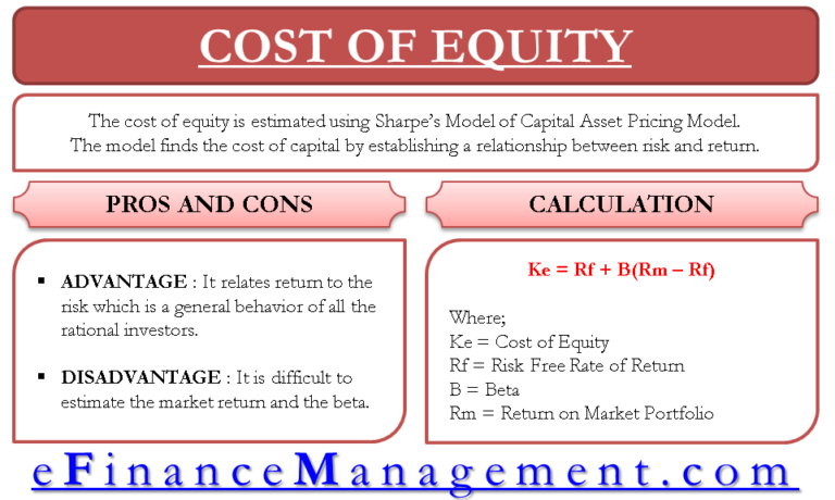 cost-of-equity-capital-asset-pricing-model-capm