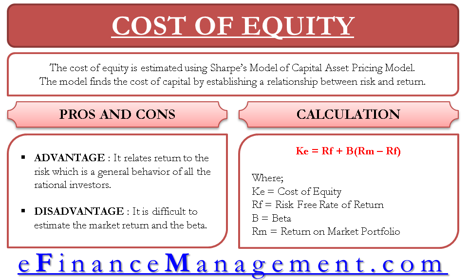 Cost of Equity - Capital Asset Pricing Model