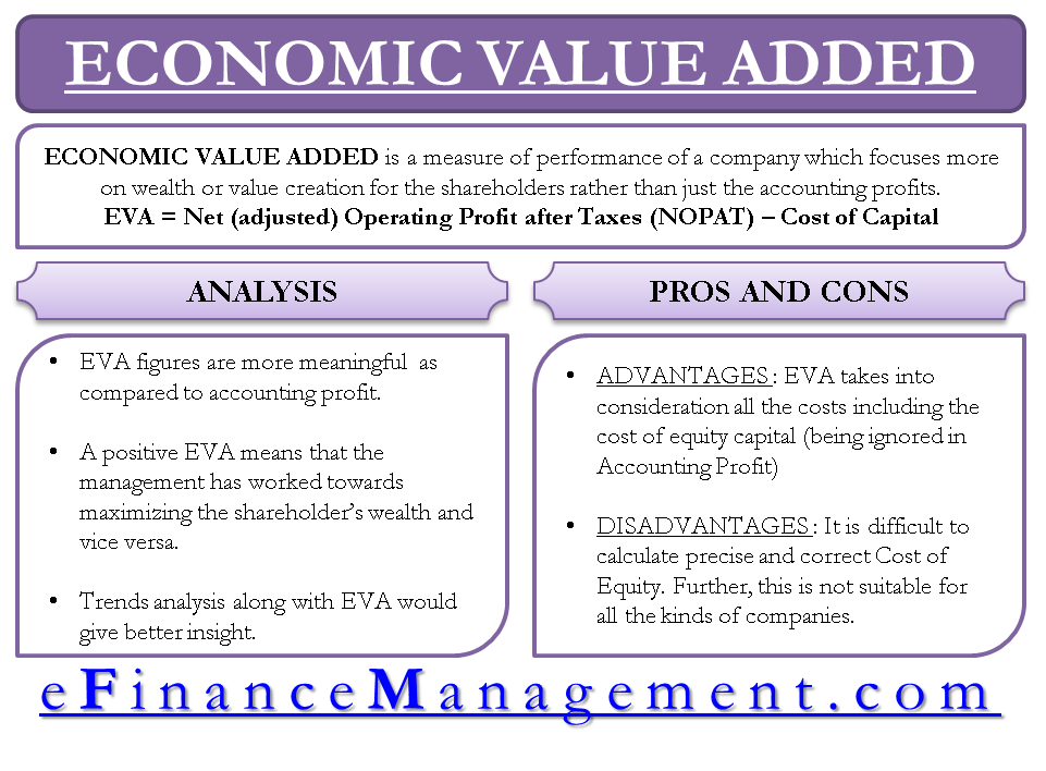 Economic value added. Economic value added формула. Eva экономическая добавленная стоимость. Economical value added, Eva.