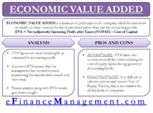 Economic Value Added (EVA) – The Measure of Real Wealth Creation