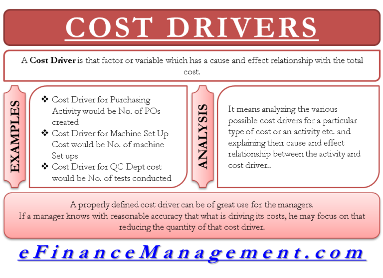 Cost Drivers Its Rate, Formula, ABC Costing, Relevant Range, Advantage