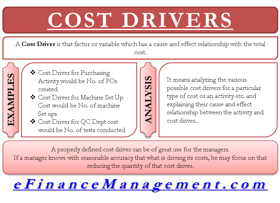 cost driver business plan