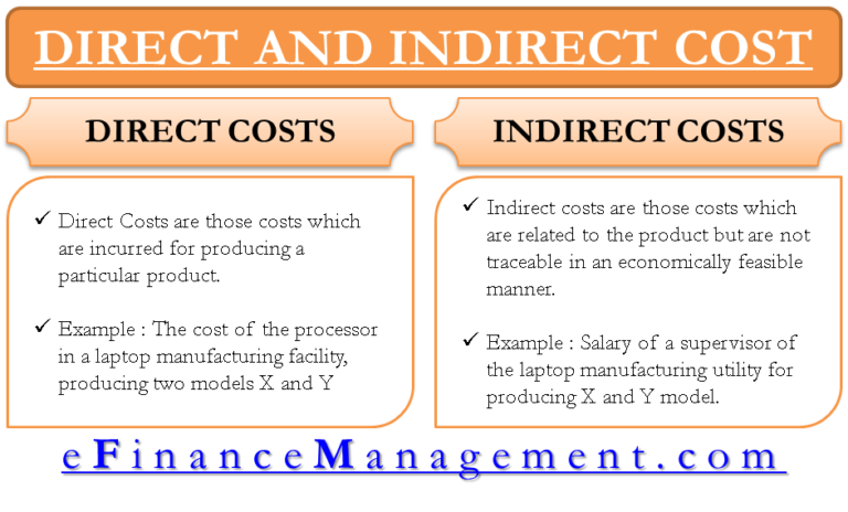 Direct Costs.