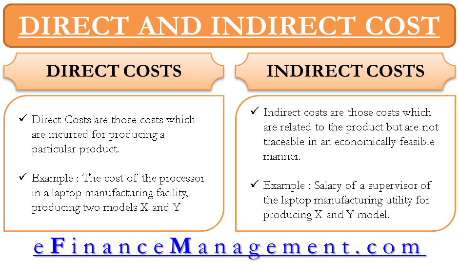 Direct and Indirect Costs