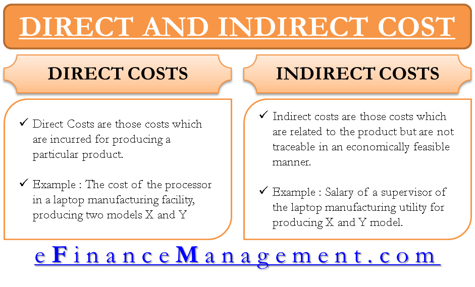 Direct Cost And Indirect Cost Formula