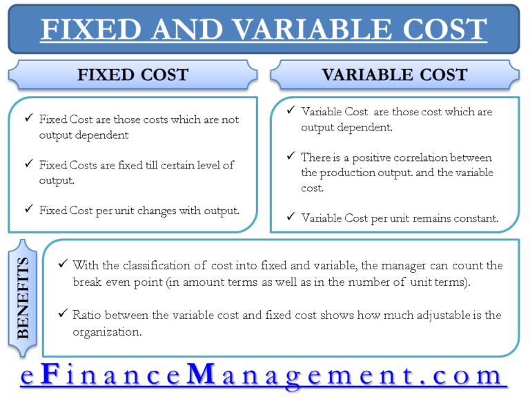 Variable Costs and Fixed Costs