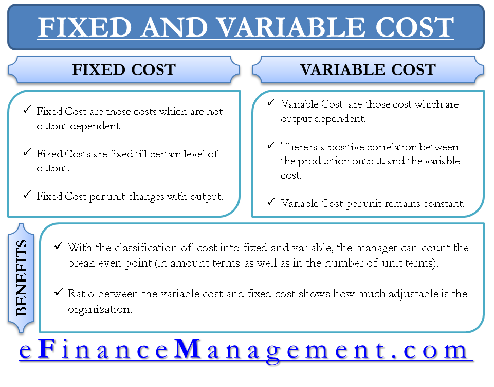 Variable Cost And Fixed Cost Calculator at Alvin Carol blog