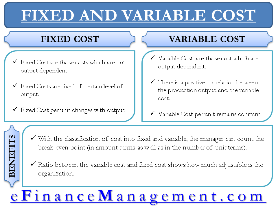 Variable Costs And Fixed Costs