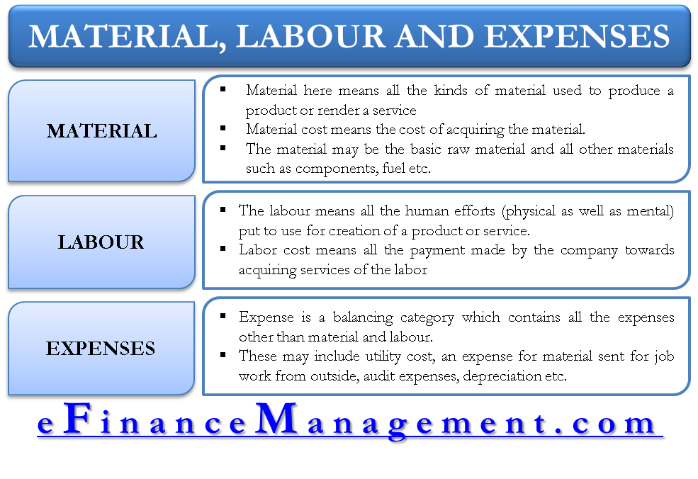 Material, Labour and Expenses.