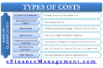 Types and Basis of Cost Classification | Nature, Functions, Behavior | eFM