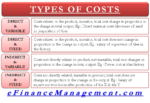 Types of Costs | Direct & Indirect Costs | Fixed & Variable Costs | eFM