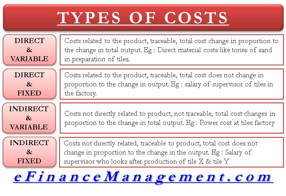 fixed expenses definition management accounting