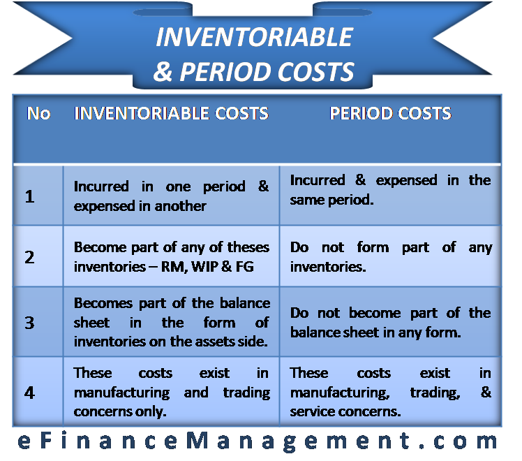 Product Vs Period Cost Quizlet - slidesharedocs