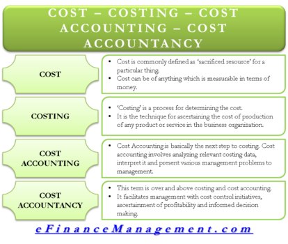 Cost vs Costing vs Cost Accounting vs Cost Accountancy | Differences