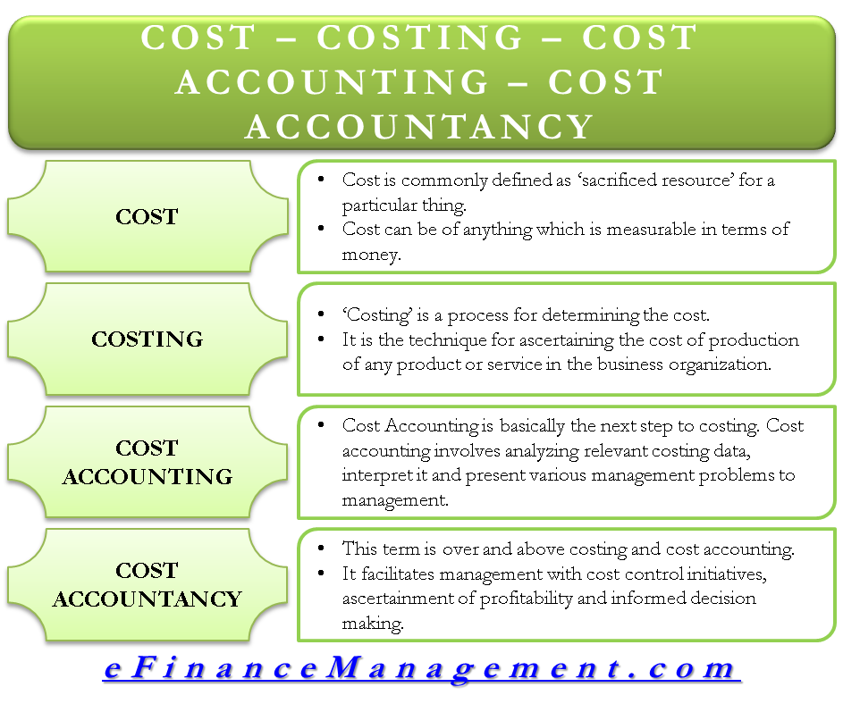 cost-vs-costing-vs-cost-accounting-vs-cost-accountancy-differences