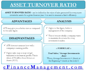 Asset Turnover Ratio