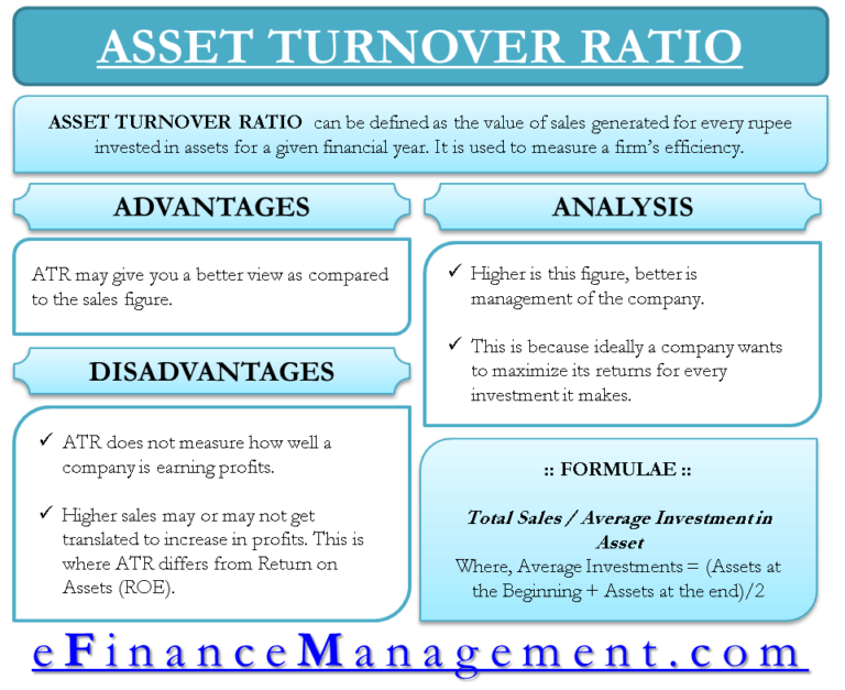 total asset turnover ratio