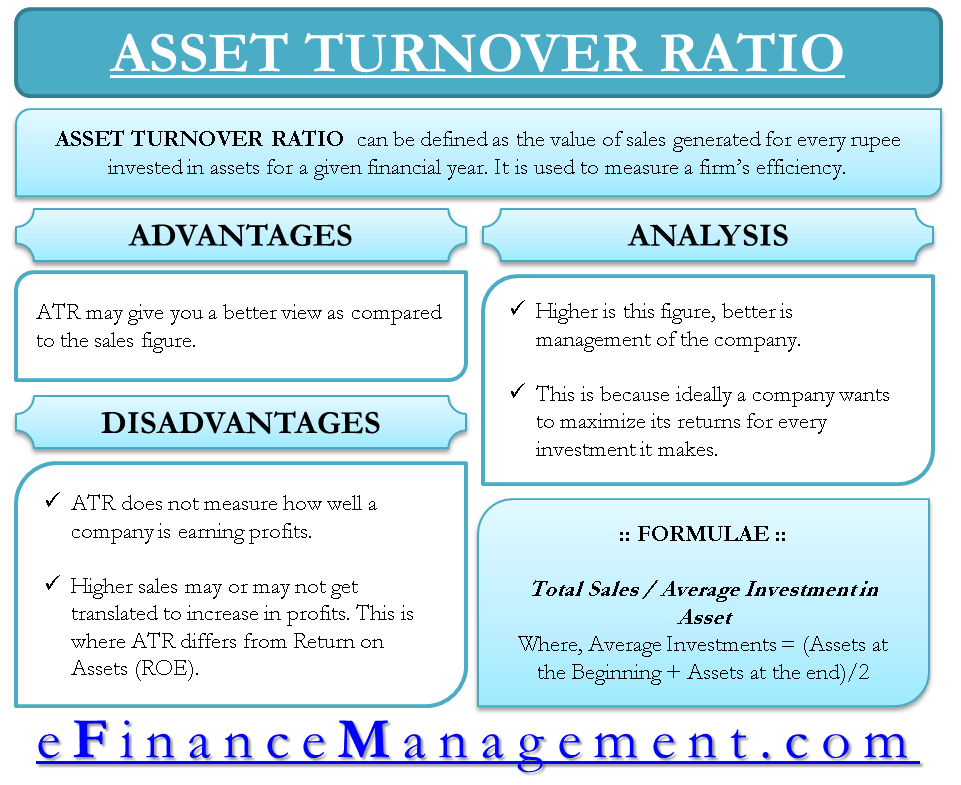 millers metalworks inc has a total asset turnover of 2.5