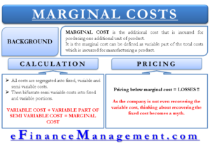 Marginal Costs