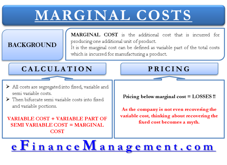 Marginal Cost marginal-cost