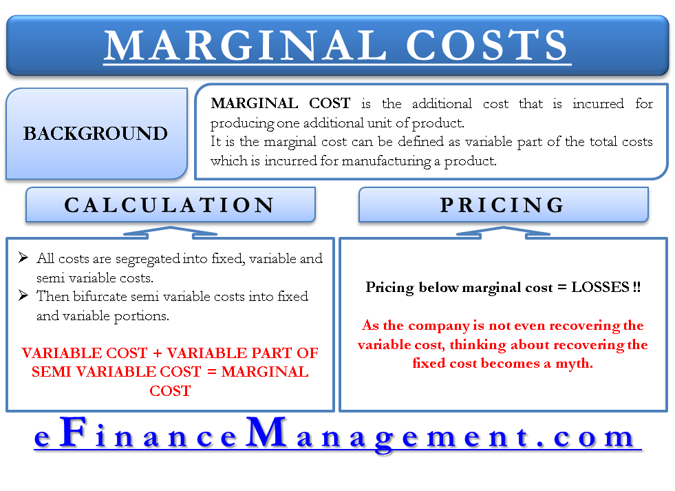 Marginal Cost