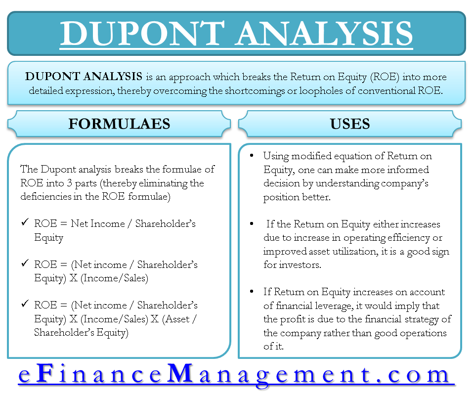 Dupont Chart Definition