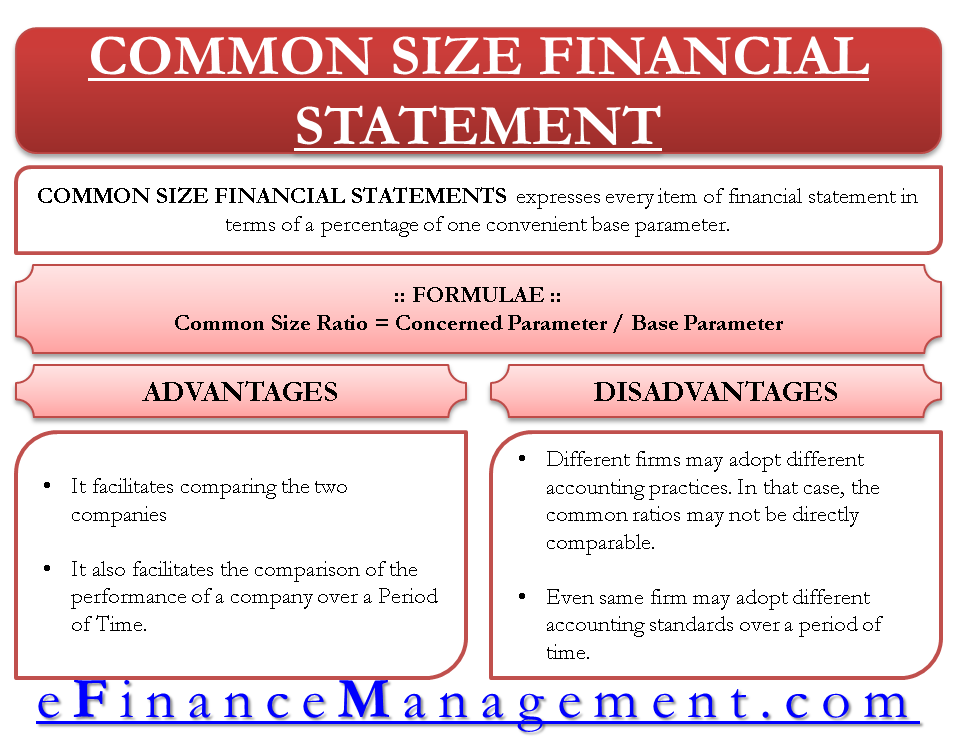 common size financial statements cash flow budget free financing activities