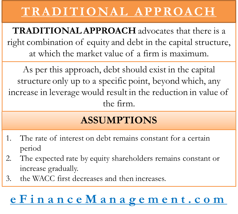 Capital Structure Theory Traditional Approach EFinanceManagement