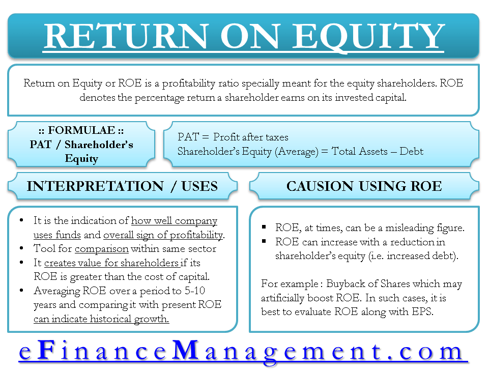 Return On Equity ROE 