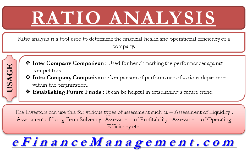 Ratio Analysis - Advantages and Application