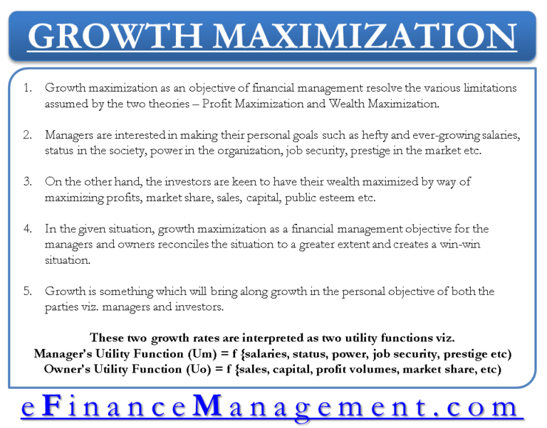 Objective of Financial Management | Growth Maximization Vs Wealth/Profit