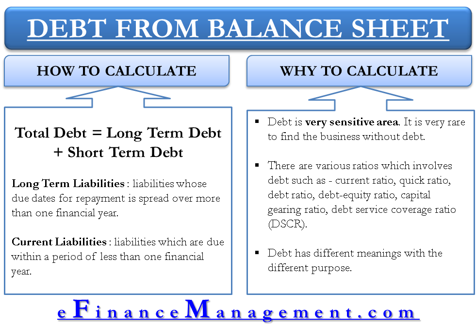 how-to-calculate-total-debt-from-balance-sheet-efm