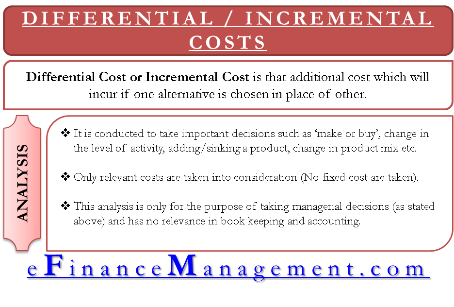 Incremental/ Differential Cost